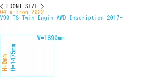 #Q4 e-tron 2022- + V90 T8 Twin Engin AWD Inscription 2017-